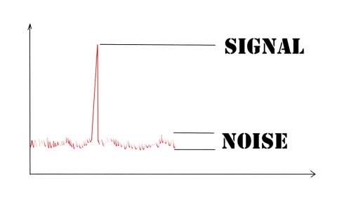 signal-noise-ratio